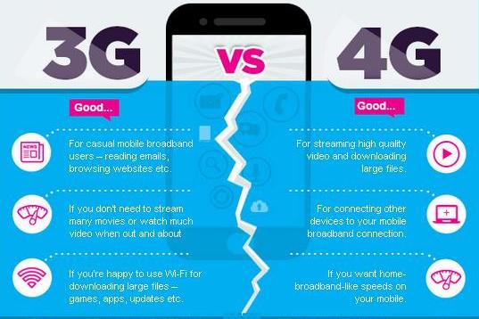 The difference between 3G and 4G