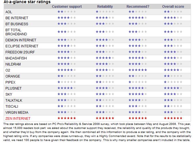Broadband comparisons