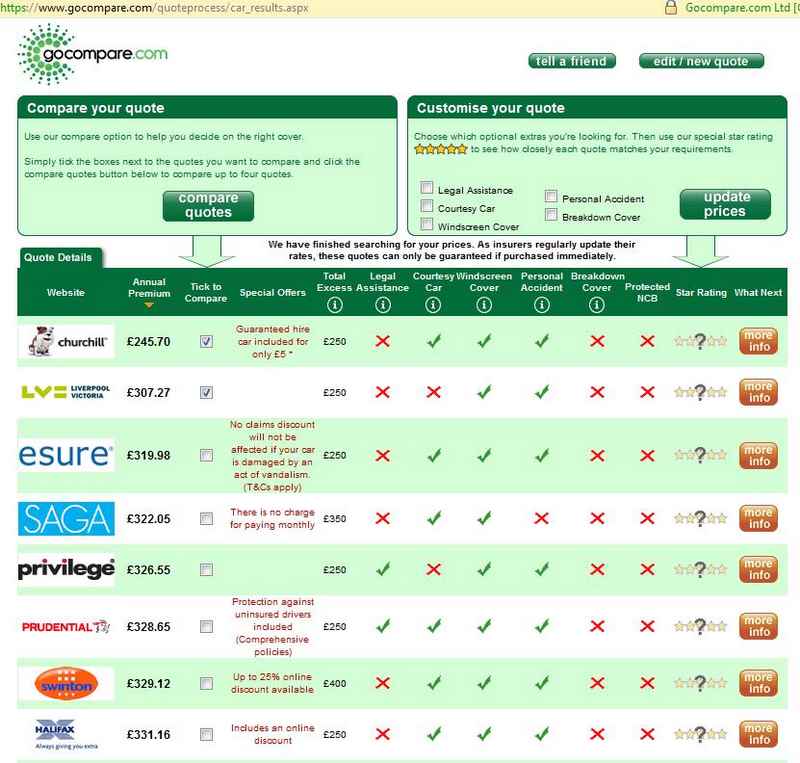 Car Insurance quotes on Go Compare