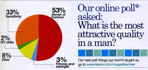 Tesco survey