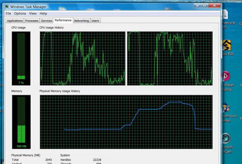 Graph of the effect of using Google Earth