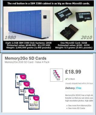 comparison of memory cost and size