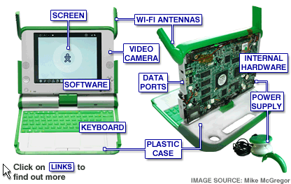 The XO OLPC diagram