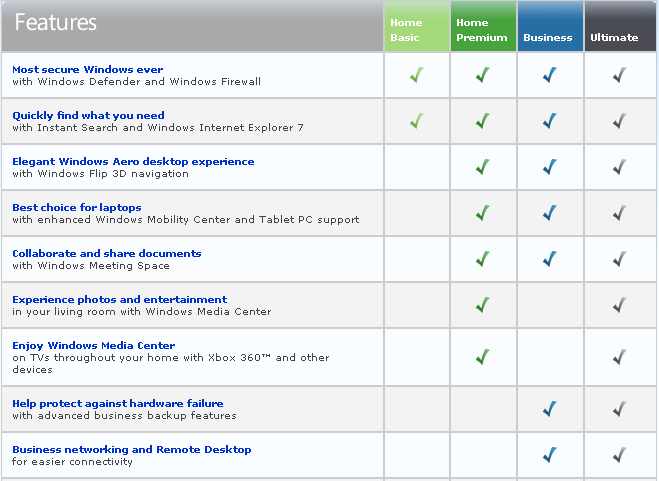 Comparison of Vista alternatives